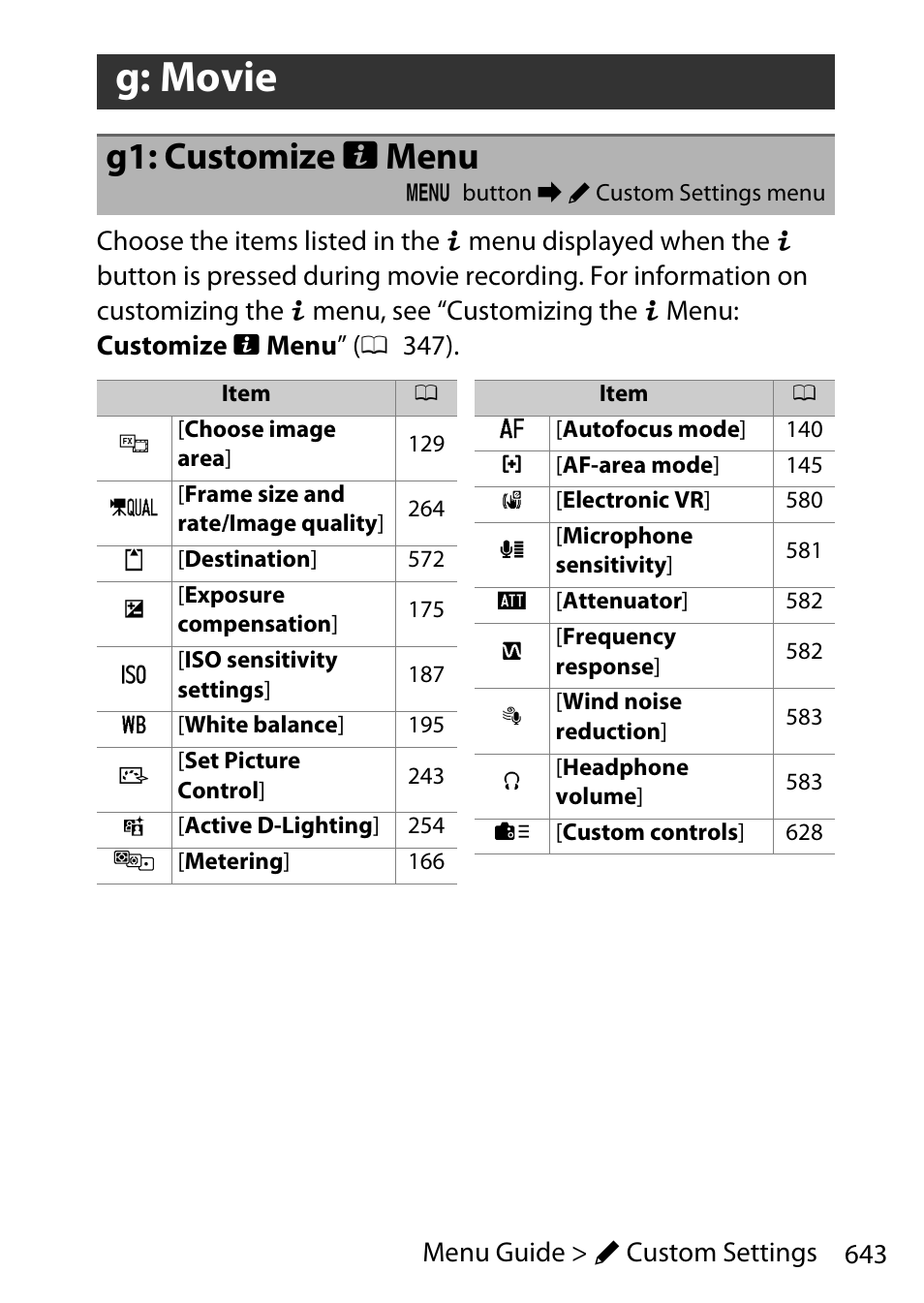 G: movie, G1: customize i menu | Nikon D780 DSLR Camera (Body Only) User Manual | Page 689 / 944