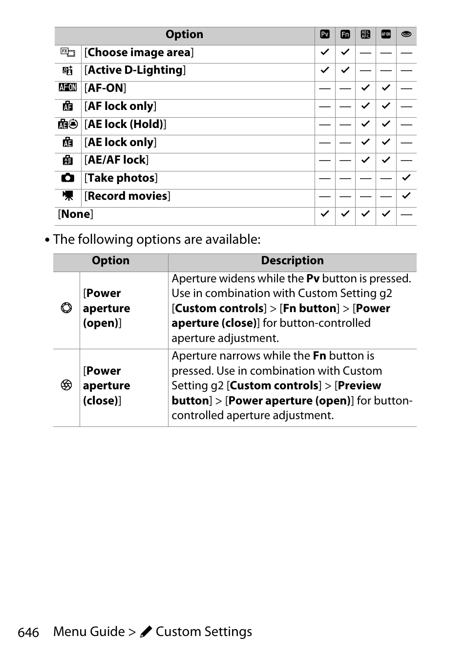 646 menu guide > a custom settings, The following options are available | Nikon D780 DSLR Camera (Body Only) User Manual | Page 692 / 944