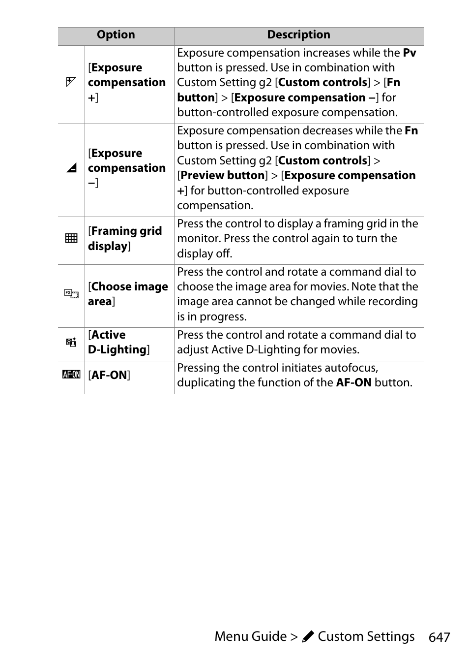 647 menu guide > a custom settings | Nikon D780 DSLR Camera (Body Only) User Manual | Page 693 / 944