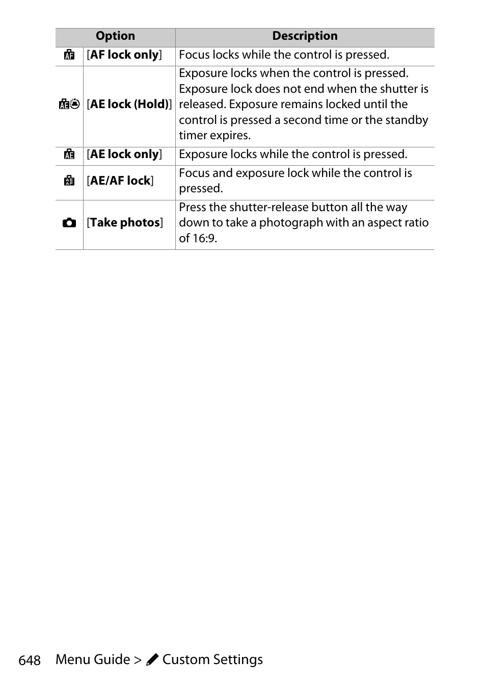 648 menu guide > a custom settings | Nikon D780 DSLR Camera (Body Only) User Manual | Page 694 / 944