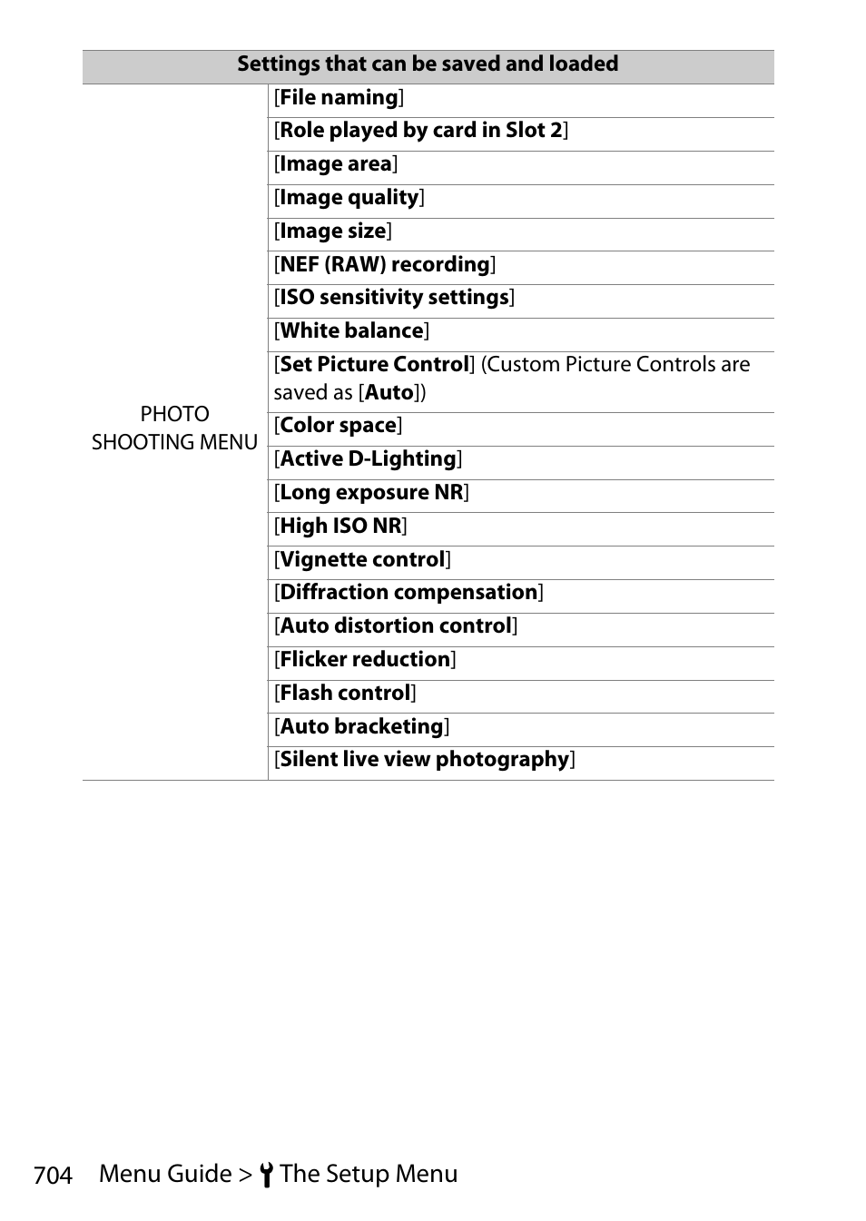 704 menu guide > b the setup menu | Nikon D780 DSLR Camera (Body Only) User Manual | Page 750 / 944