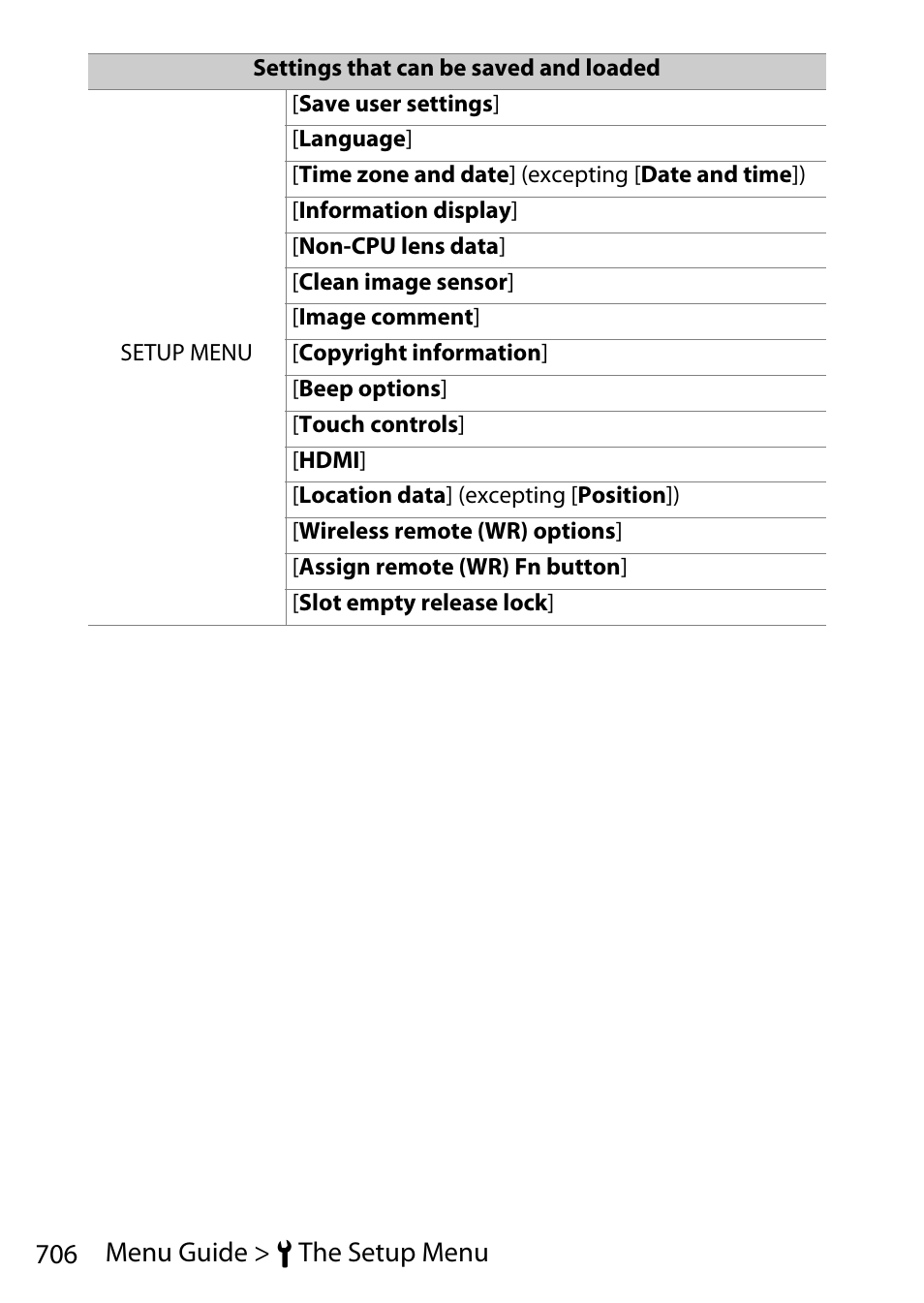 706 menu guide > b the setup menu | Nikon D780 DSLR Camera (Body Only) User Manual | Page 752 / 944