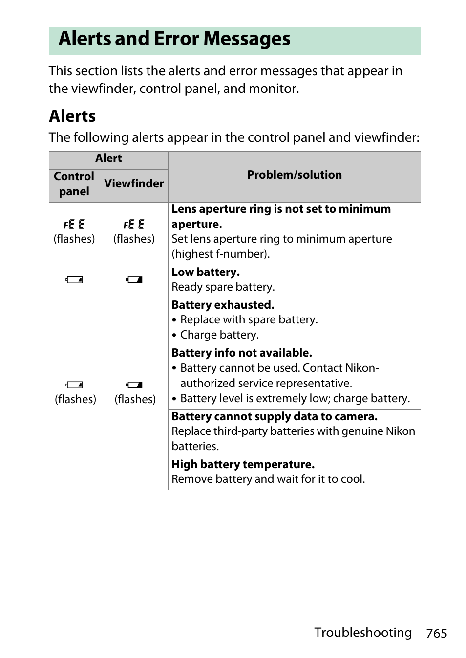 Alerts and error messages, Alerts | Nikon D780 DSLR Camera (Body Only) User Manual | Page 811 / 944