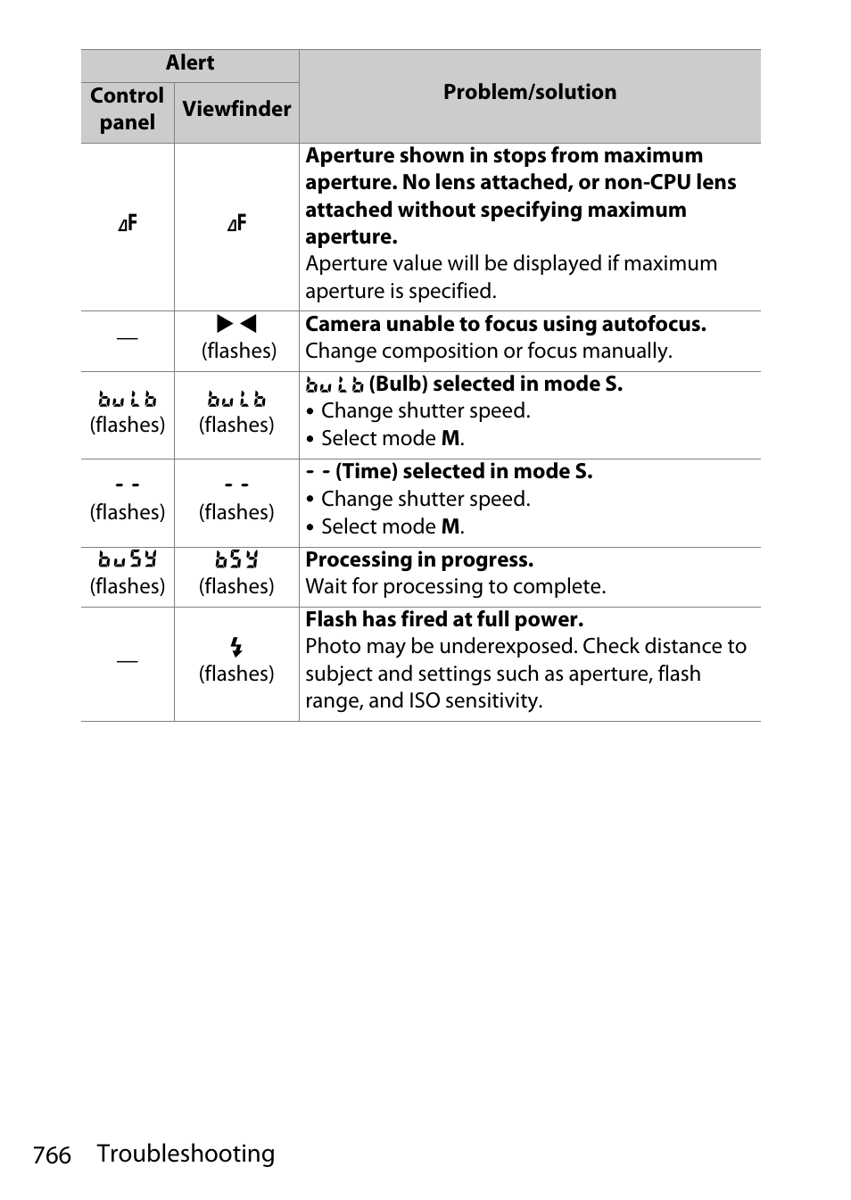 766 troubleshooting | Nikon D780 DSLR Camera (Body Only) User Manual | Page 812 / 944