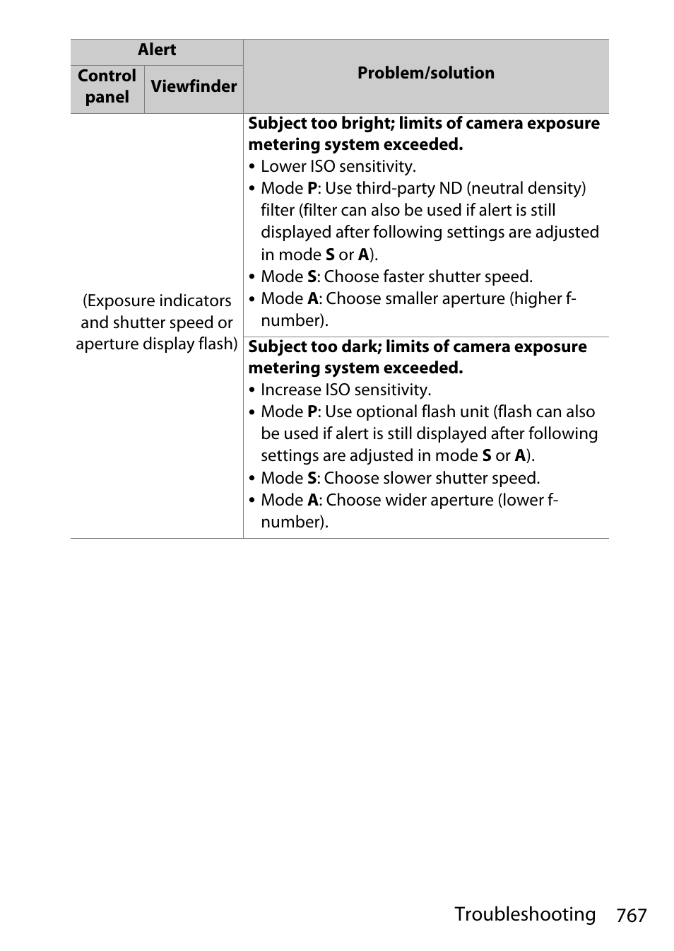 767 troubleshooting | Nikon D780 DSLR Camera (Body Only) User Manual | Page 813 / 944