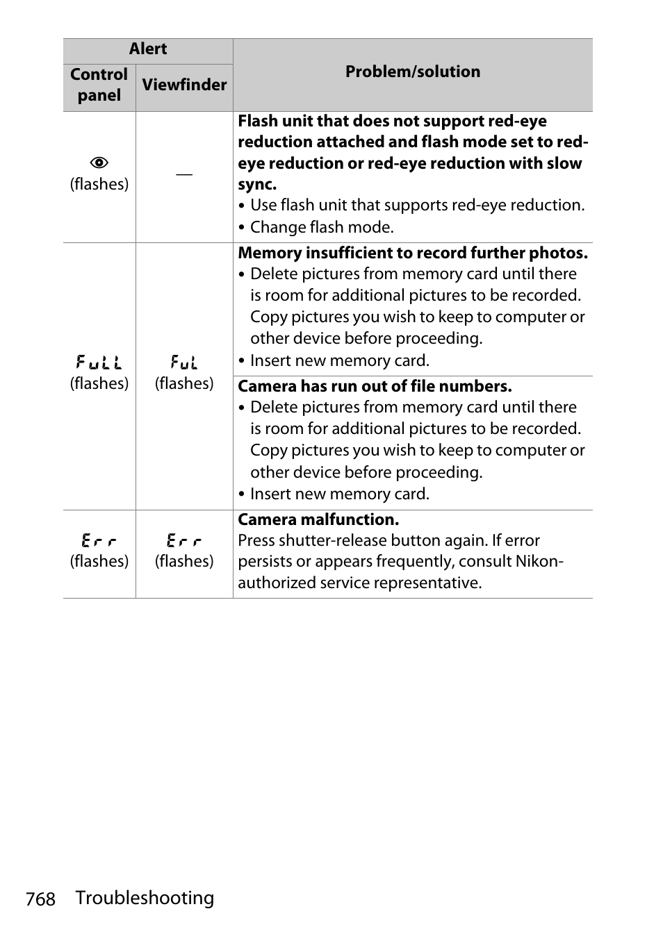 768 troubleshooting | Nikon D780 DSLR Camera (Body Only) User Manual | Page 814 / 944