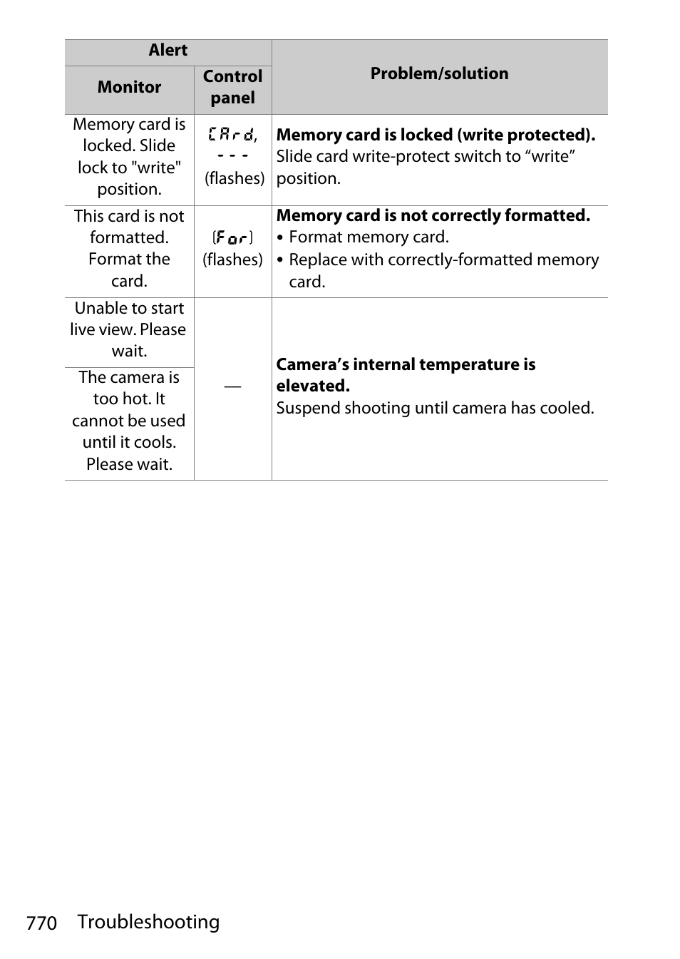 770 troubleshooting | Nikon D780 DSLR Camera (Body Only) User Manual | Page 816 / 944