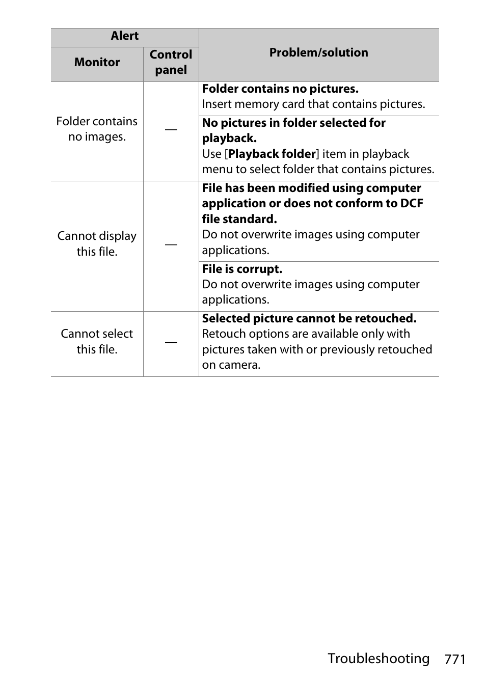 771 troubleshooting | Nikon D780 DSLR Camera (Body Only) User Manual | Page 817 / 944