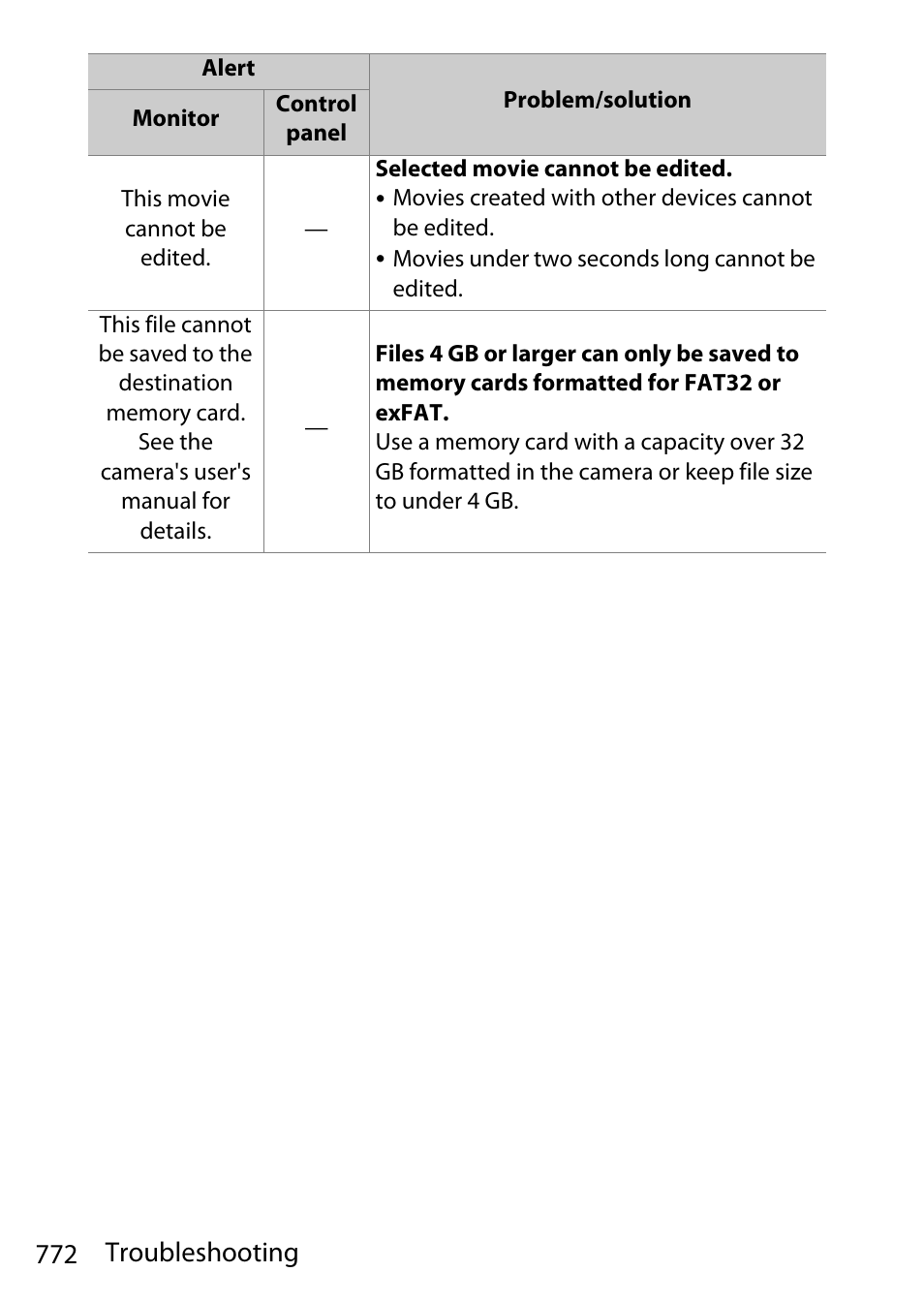 772 troubleshooting | Nikon D780 DSLR Camera (Body Only) User Manual | Page 818 / 944