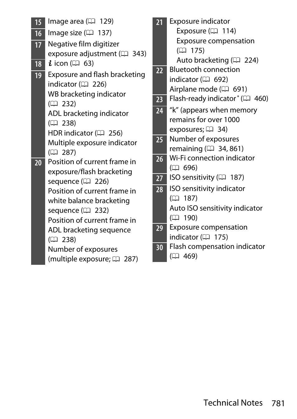 Nikon D780 DSLR Camera (Body Only) User Manual | Page 827 / 944