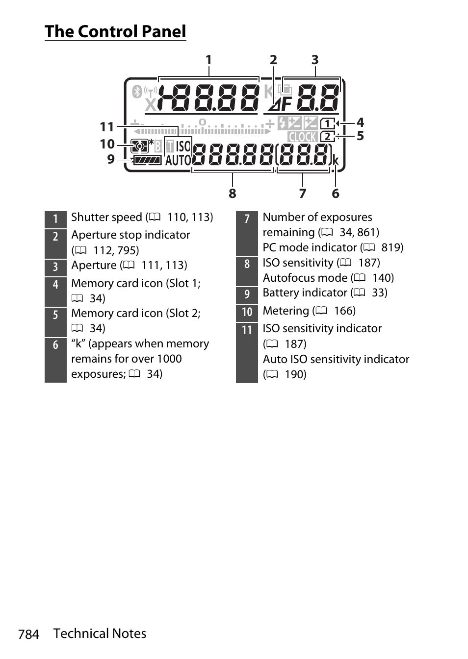 The control panel | Nikon D780 DSLR Camera (Body Only) User Manual | Page 830 / 944