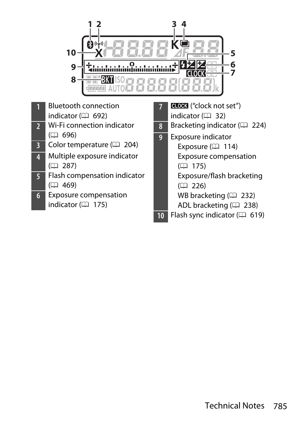 Nikon D780 DSLR Camera (Body Only) User Manual | Page 831 / 944