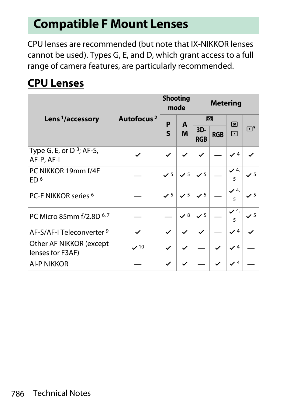 Compatible f mount lenses, Cpu lenses | Nikon D780 DSLR Camera (Body Only) User Manual | Page 832 / 944