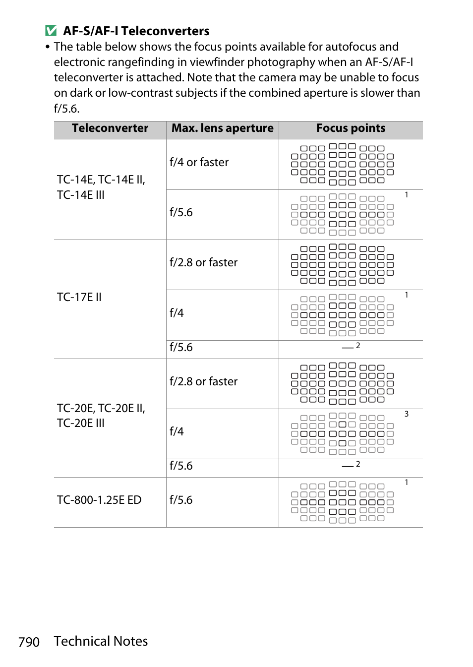 Nikon D780 DSLR Camera (Body Only) User Manual | Page 836 / 944