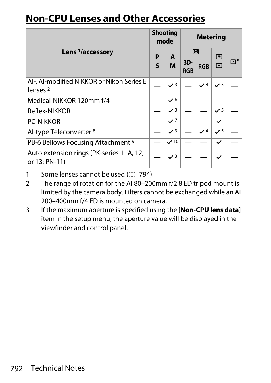 Non-cpu lenses and other accessories | Nikon D780 DSLR Camera (Body Only) User Manual | Page 838 / 944