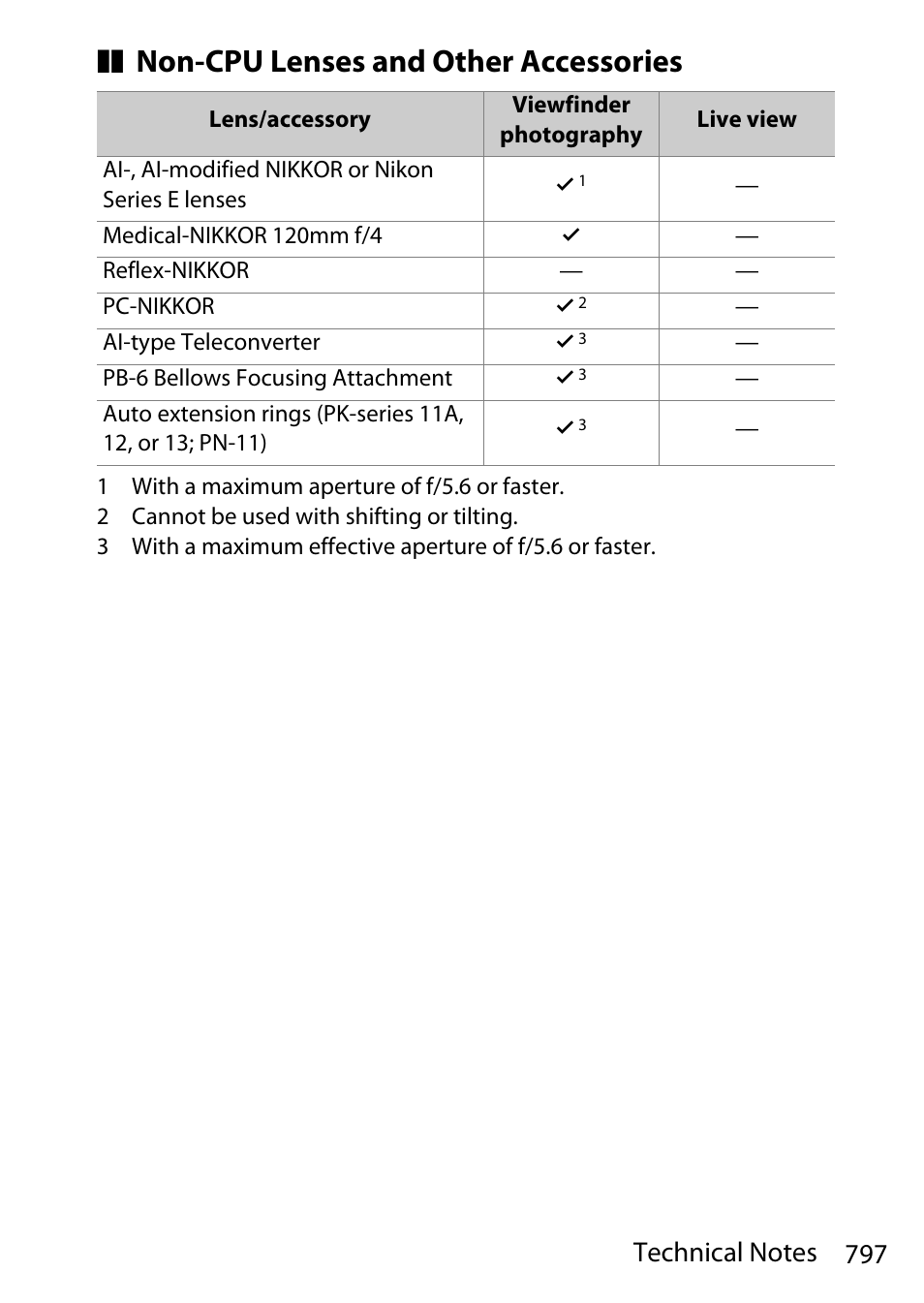 Non-cpu lenses and other accessories | Nikon D780 DSLR Camera (Body Only) User Manual | Page 843 / 944