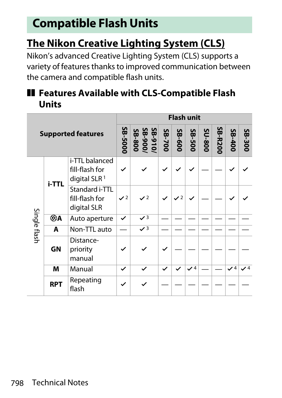 Compatible flash units, The nikon creative lighting system (cls), Features available with cls-compatible flash units | Nikon D780 DSLR Camera (Body Only) User Manual | Page 844 / 944