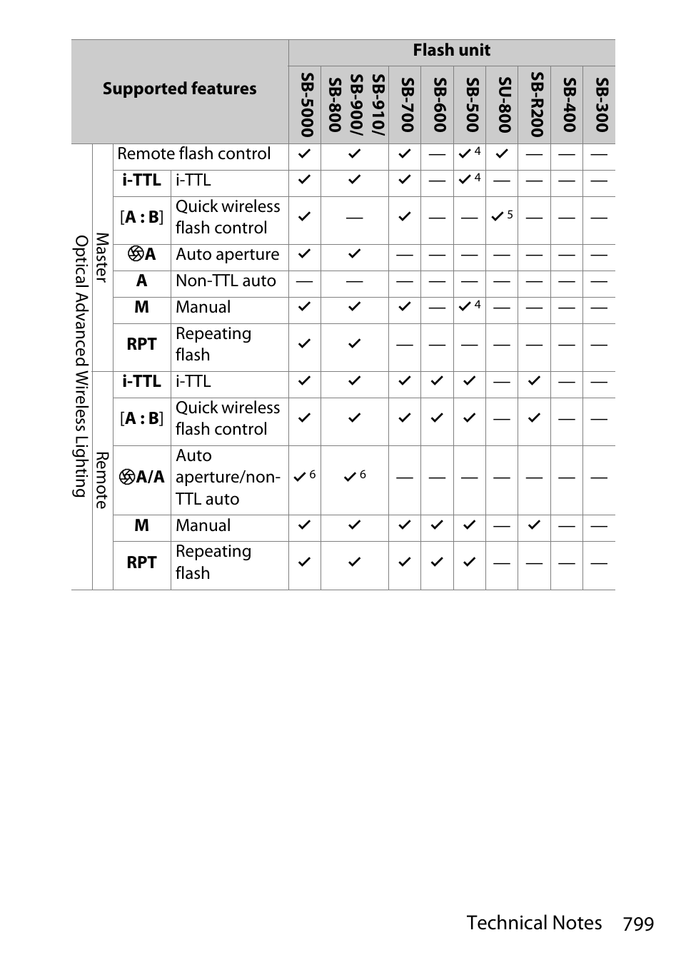 Nikon D780 DSLR Camera (Body Only) User Manual | Page 845 / 944