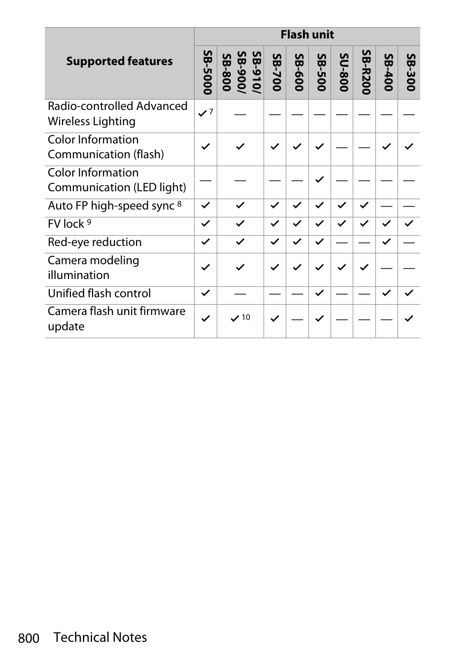 Nikon D780 DSLR Camera (Body Only) User Manual | Page 846 / 944