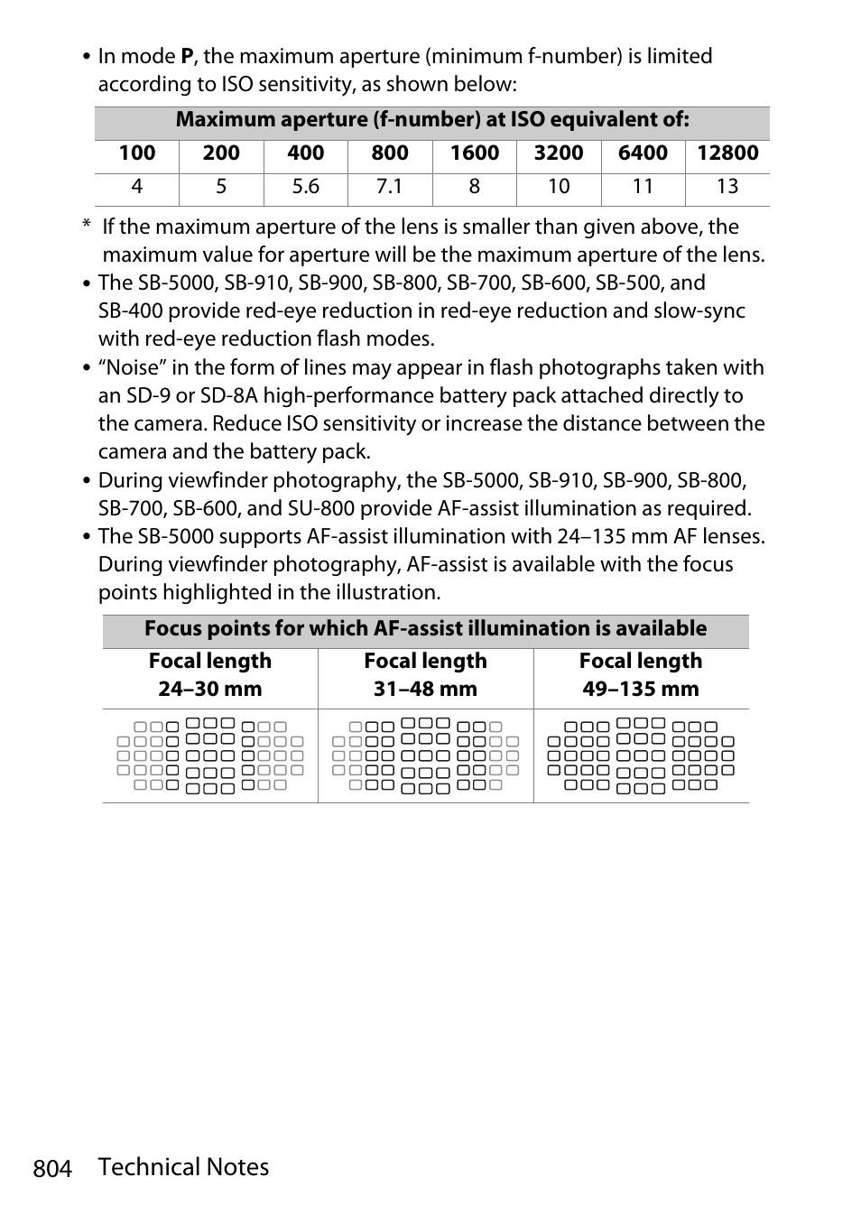 Nikon D780 DSLR Camera (Body Only) User Manual | Page 850 / 944