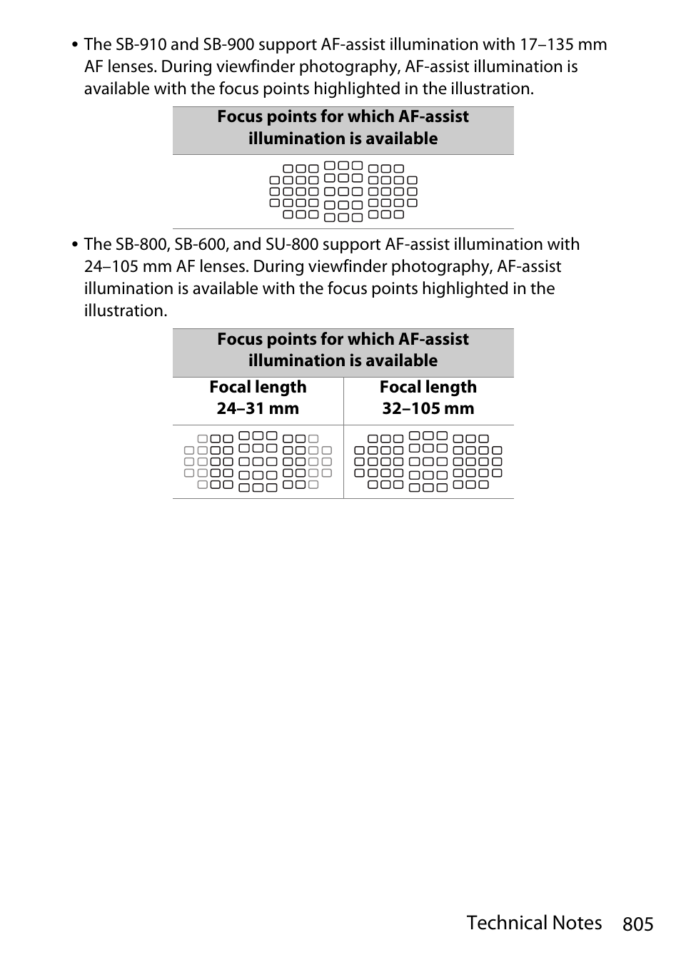 Nikon D780 DSLR Camera (Body Only) User Manual | Page 851 / 944