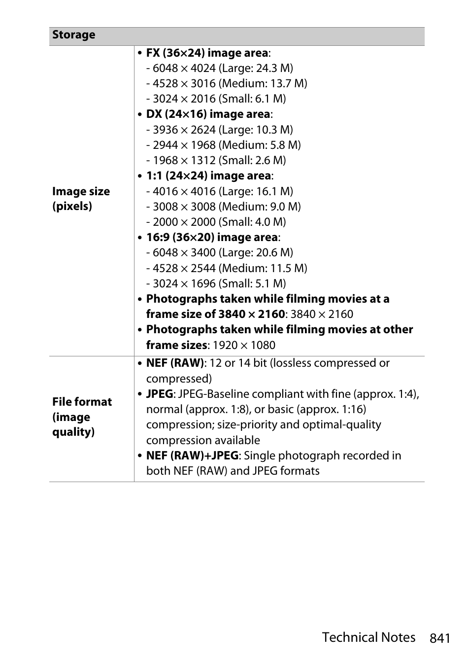 Nikon D780 DSLR Camera (Body Only) User Manual | Page 887 / 944