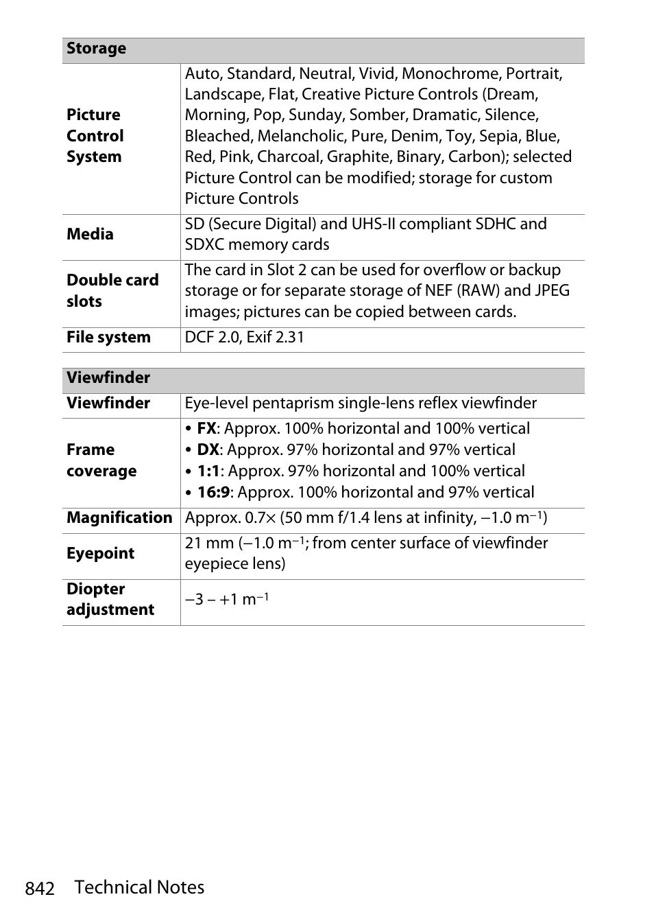 Nikon D780 DSLR Camera (Body Only) User Manual | Page 888 / 944