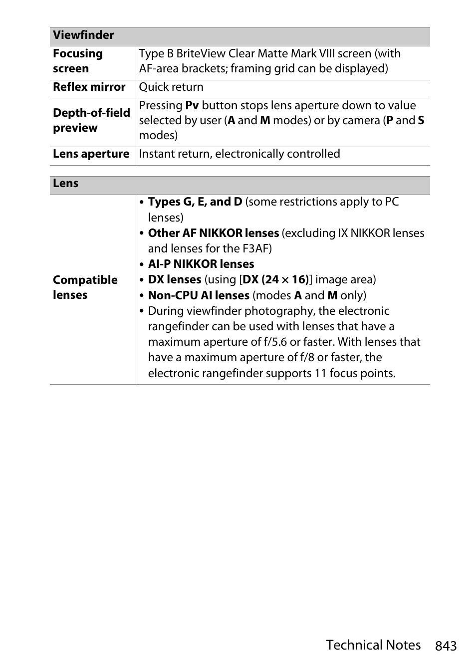 Nikon D780 DSLR Camera (Body Only) User Manual | Page 889 / 944