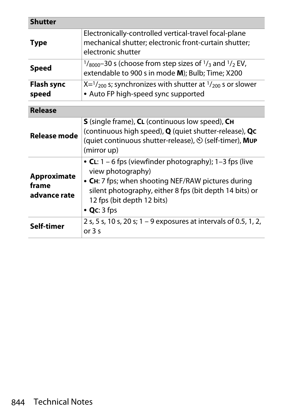 Nikon D780 DSLR Camera (Body Only) User Manual | Page 890 / 944