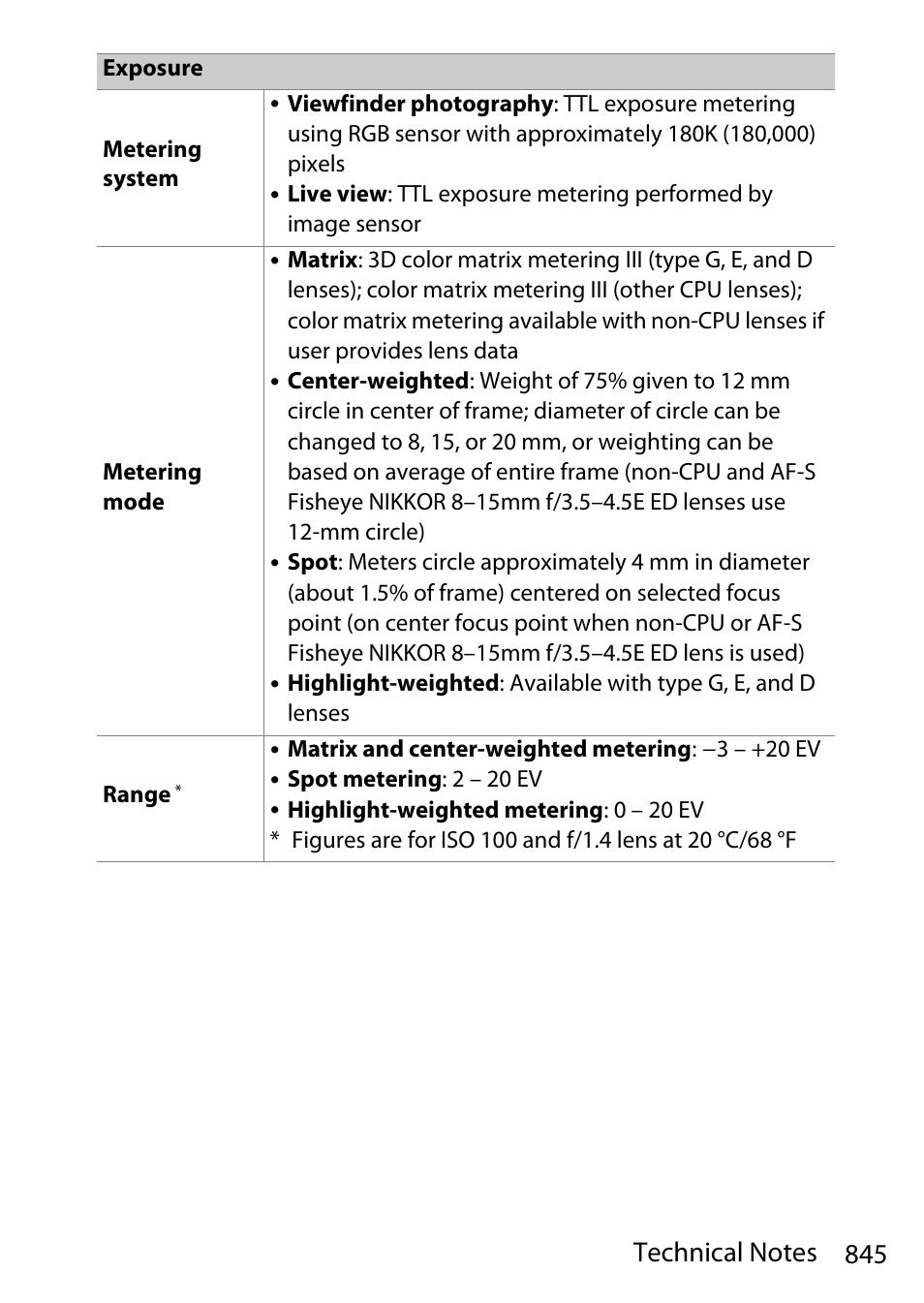 Nikon D780 DSLR Camera (Body Only) User Manual | Page 891 / 944