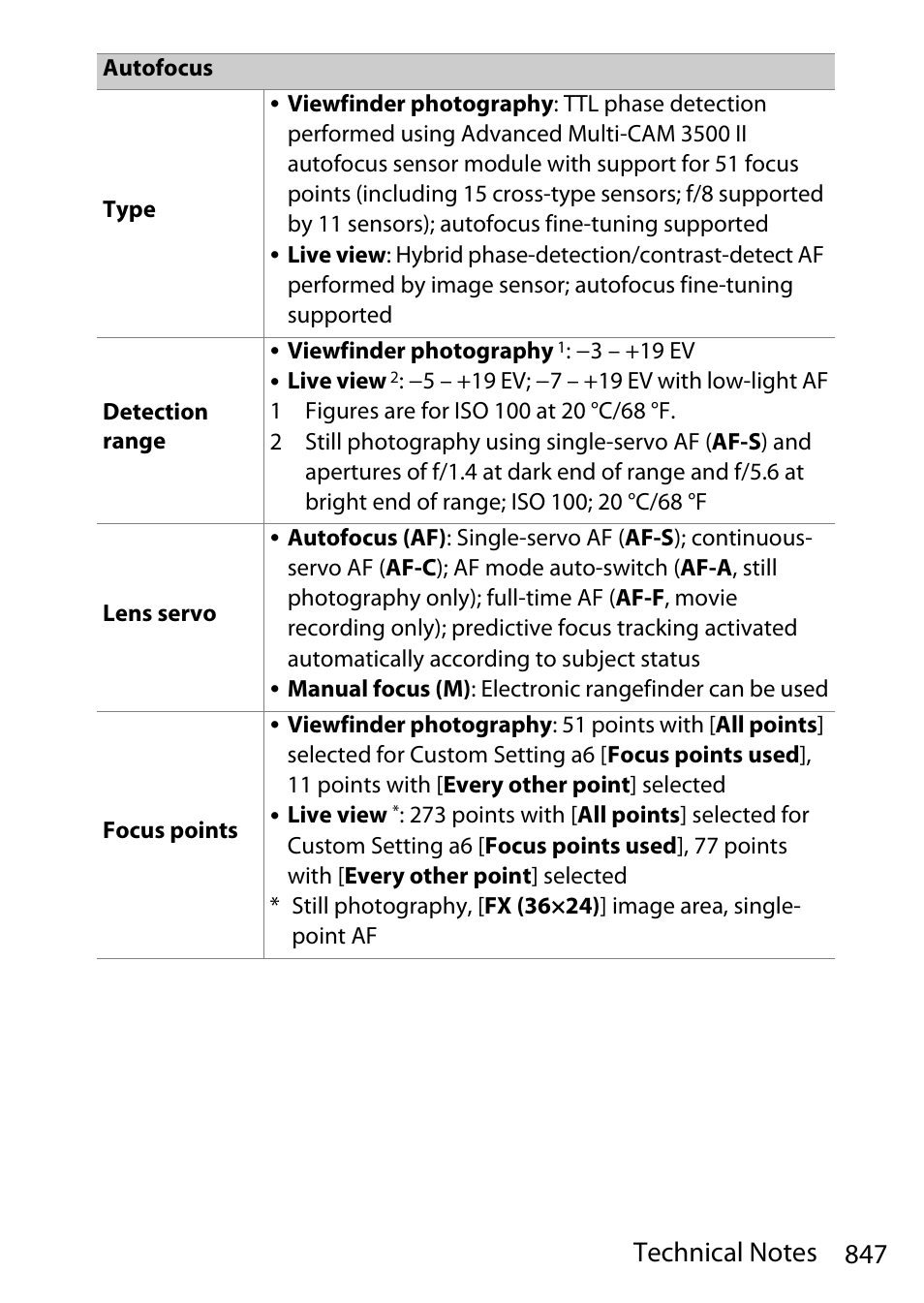 Nikon D780 DSLR Camera (Body Only) User Manual | Page 893 / 944