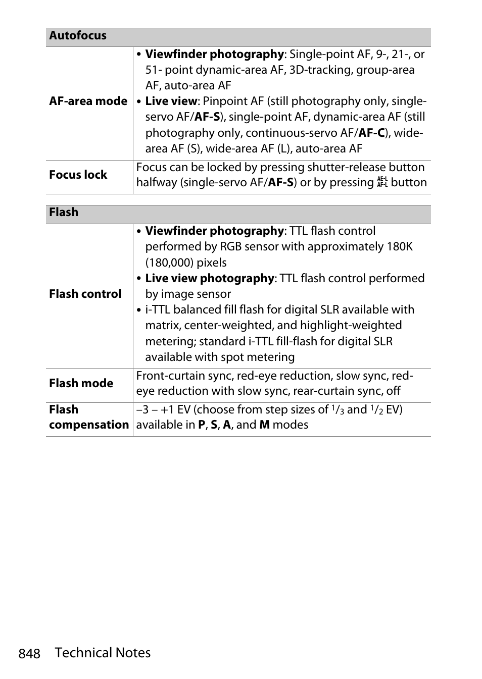 Nikon D780 DSLR Camera (Body Only) User Manual | Page 894 / 944