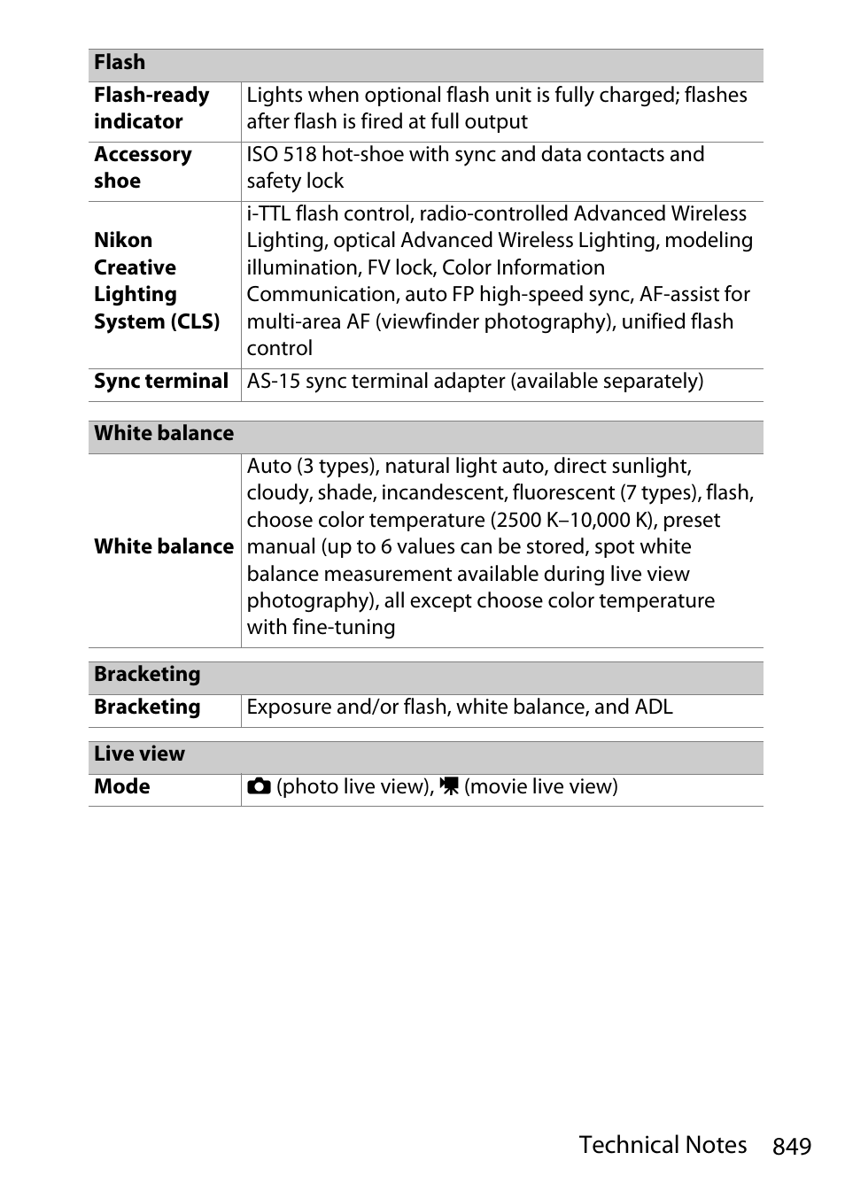 Nikon D780 DSLR Camera (Body Only) User Manual | Page 895 / 944