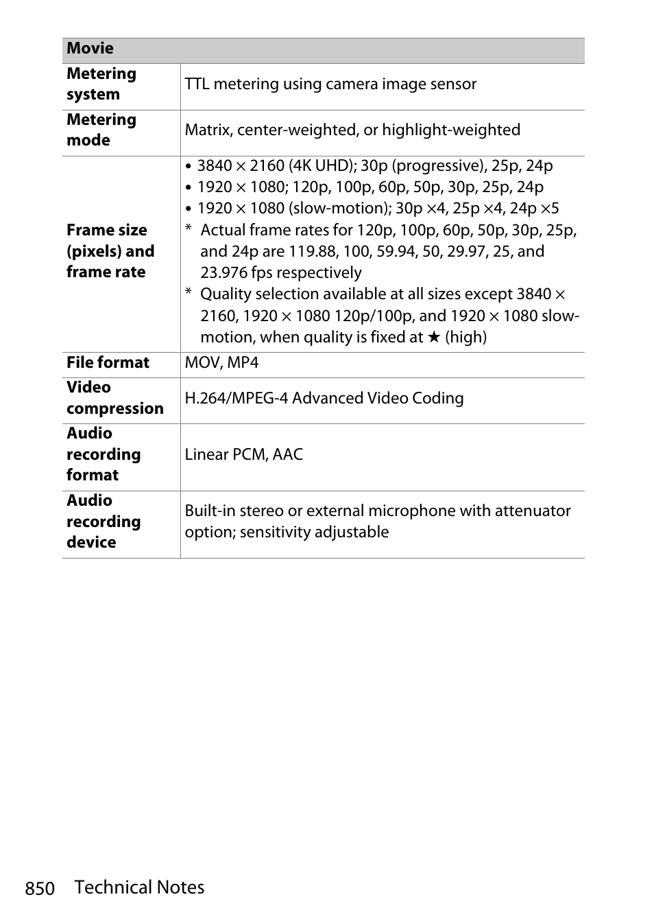 Nikon D780 DSLR Camera (Body Only) User Manual | Page 896 / 944