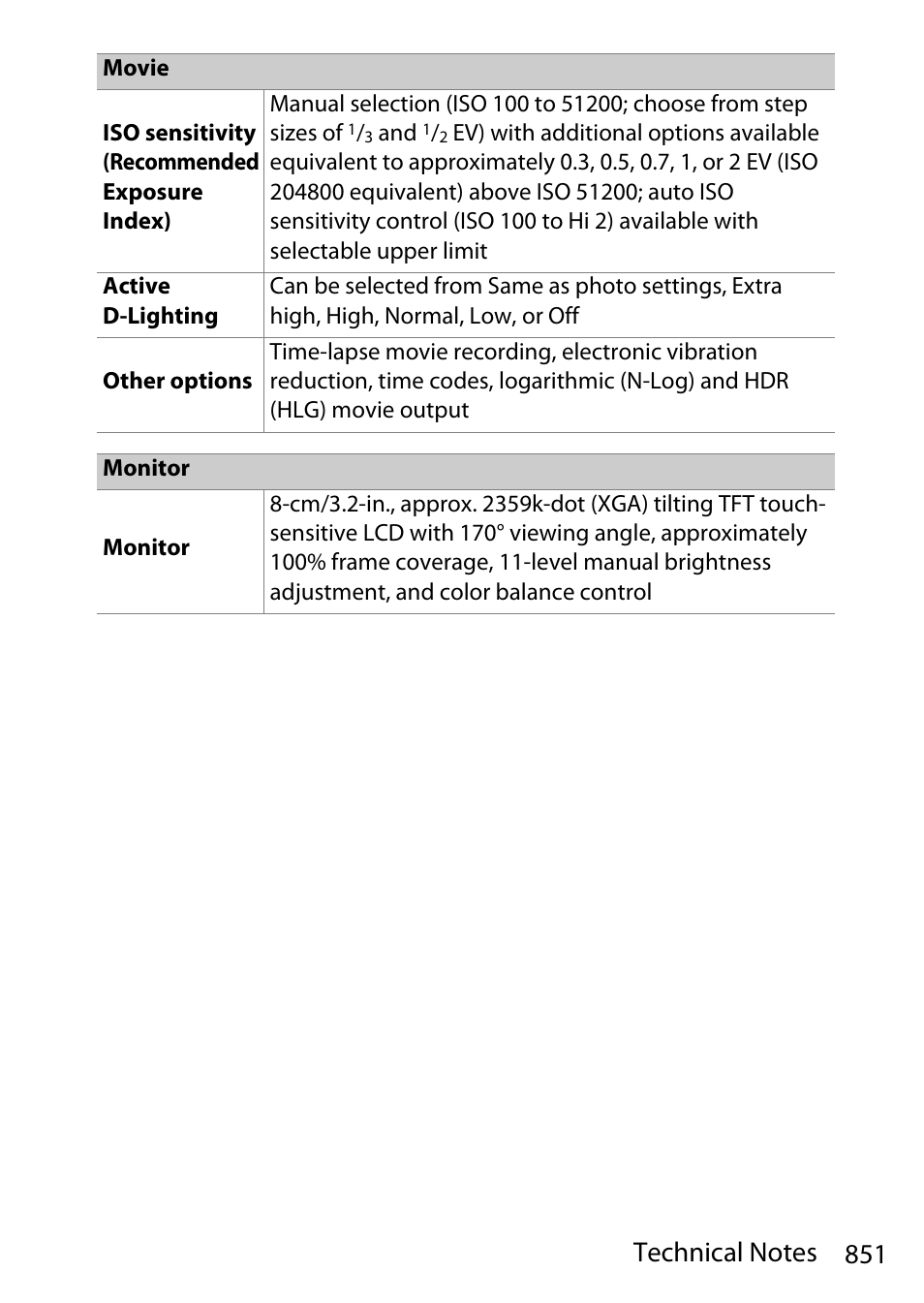 Nikon D780 DSLR Camera (Body Only) User Manual | Page 897 / 944