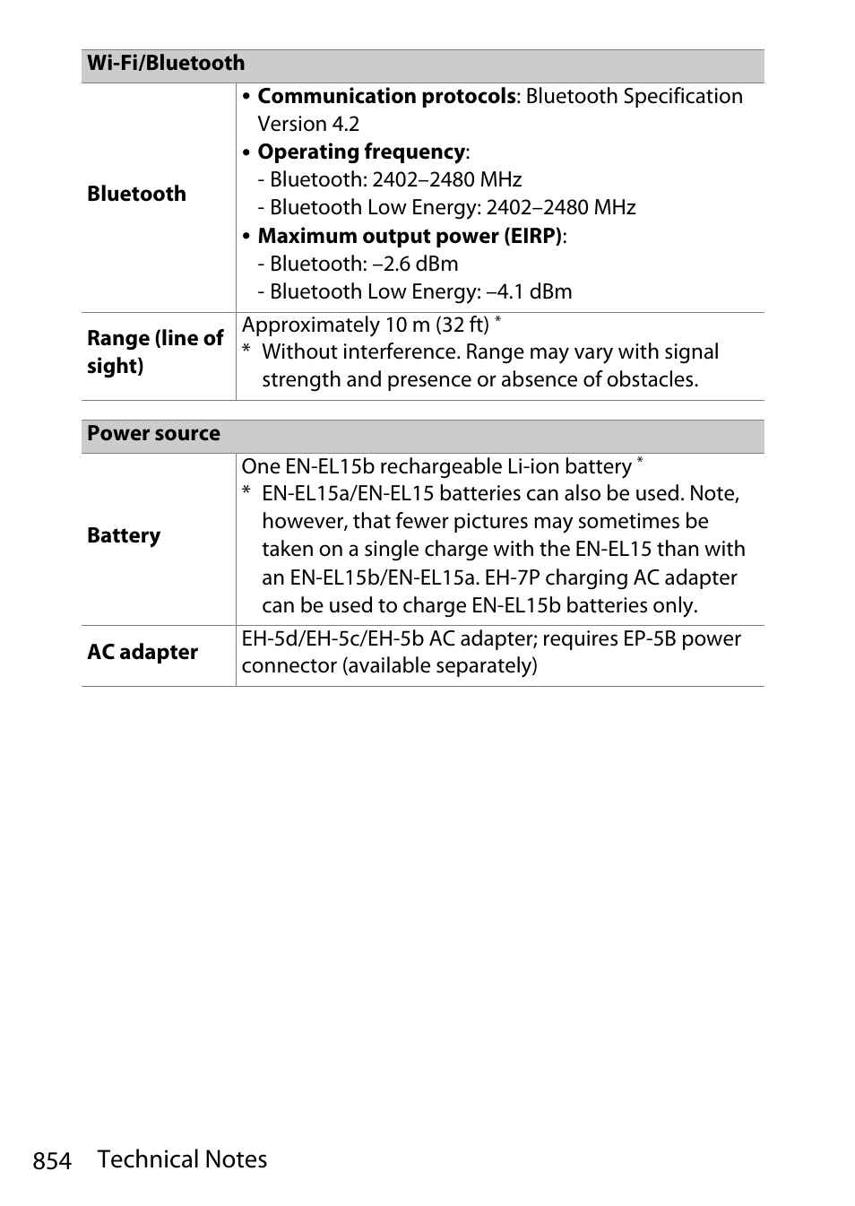 Nikon D780 DSLR Camera (Body Only) User Manual | Page 900 / 944