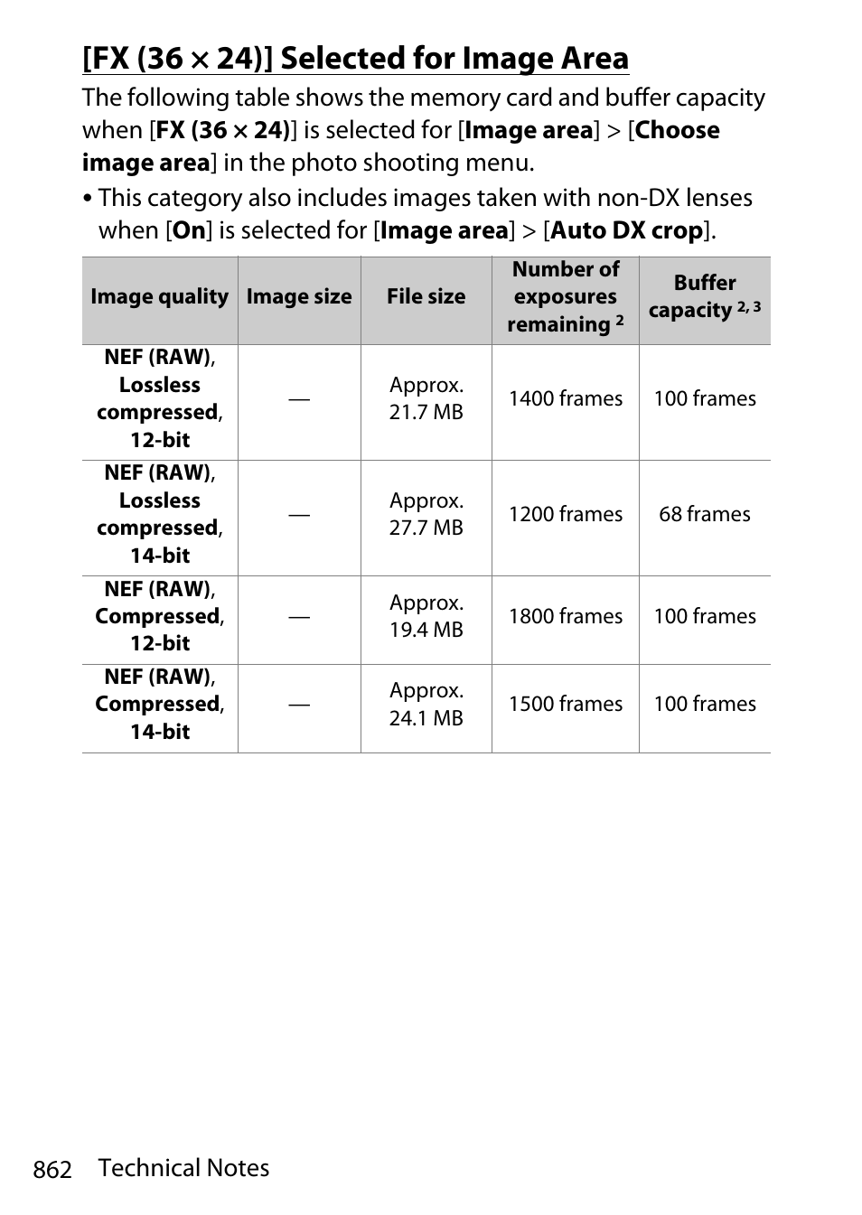 Fx (36 × 24)] selected for image area | Nikon D780 DSLR Camera (Body Only) User Manual | Page 908 / 944