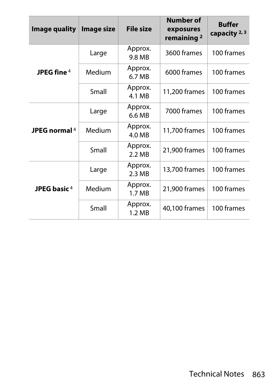 Nikon D780 DSLR Camera (Body Only) User Manual | Page 909 / 944