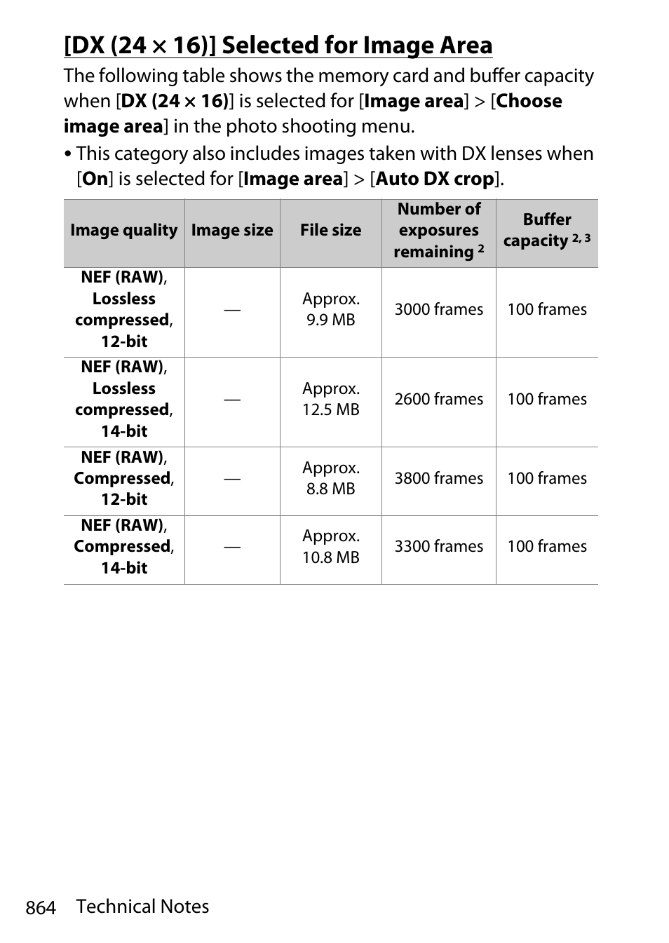 Dx (24 × 16)] selected for image area | Nikon D780 DSLR Camera (Body Only) User Manual | Page 910 / 944