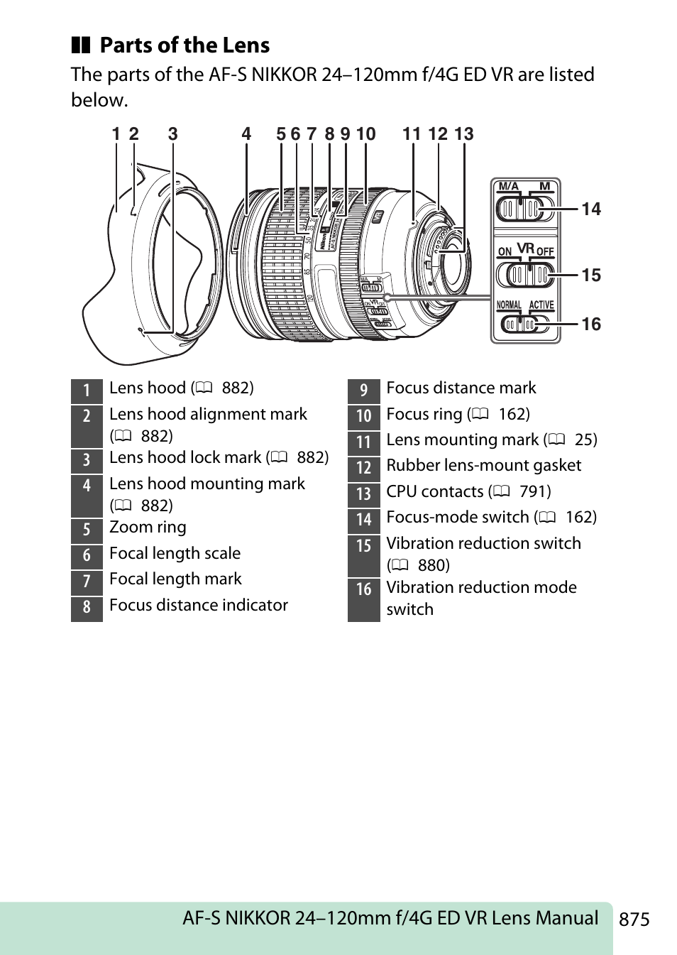 Parts of the lens | Nikon D780 DSLR Camera (Body Only) User Manual | Page 921 / 944