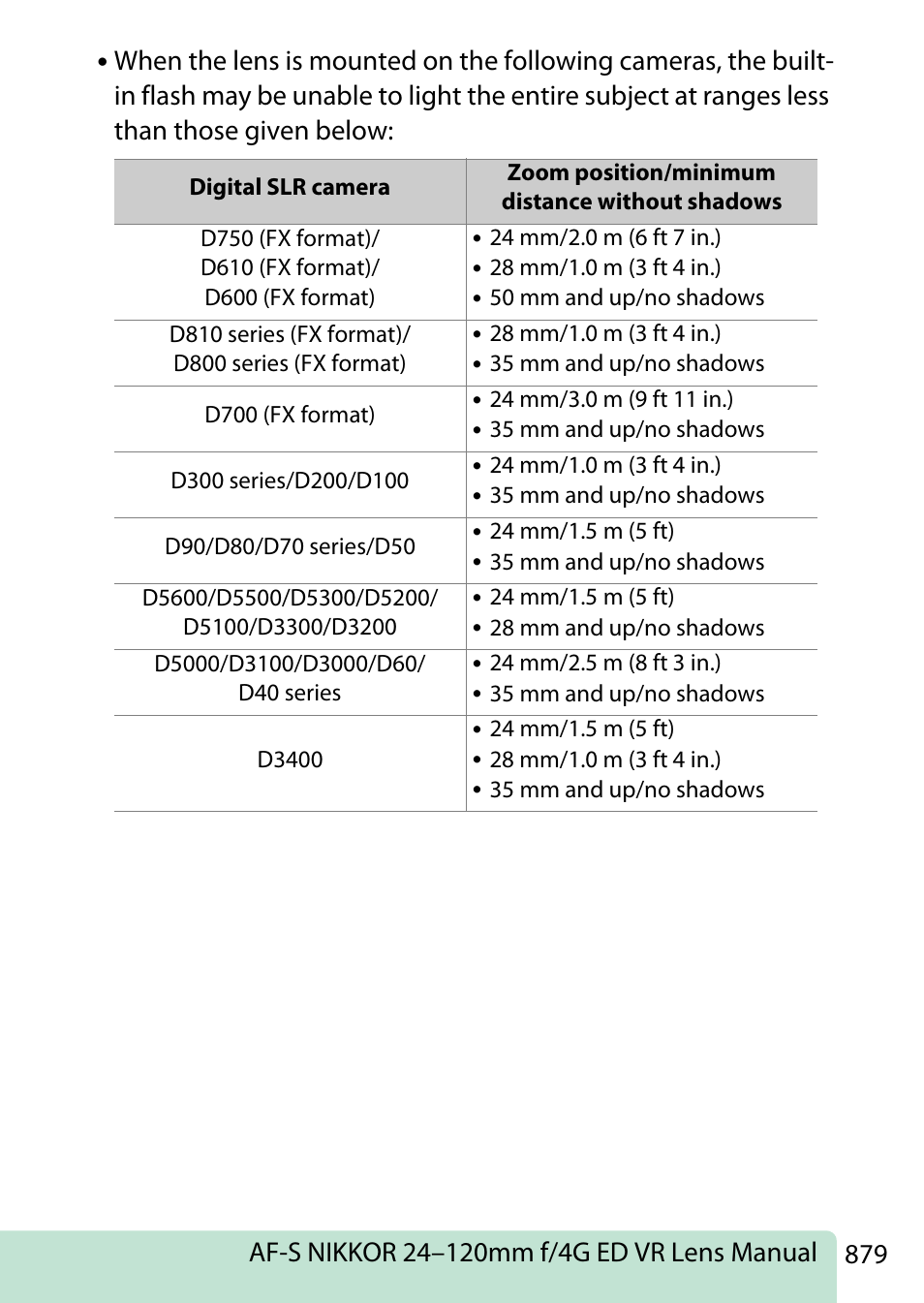 Nikon D780 DSLR Camera (Body Only) User Manual | Page 925 / 944