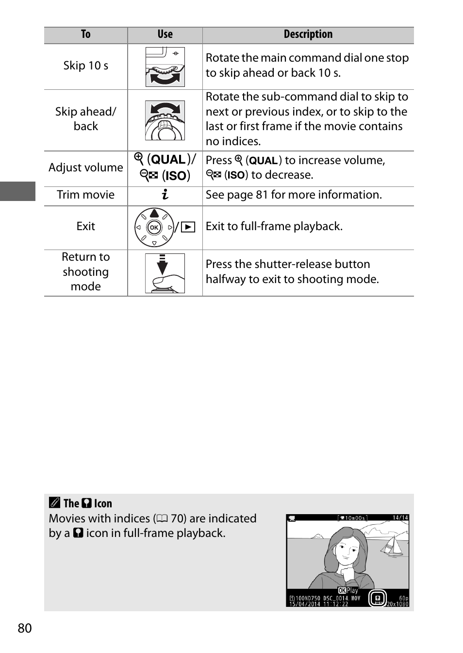 80; note that ind, X( t )/ w ( s ) | Nikon D750 DSLR Camera (Body Only) User Manual | Page 108 / 537