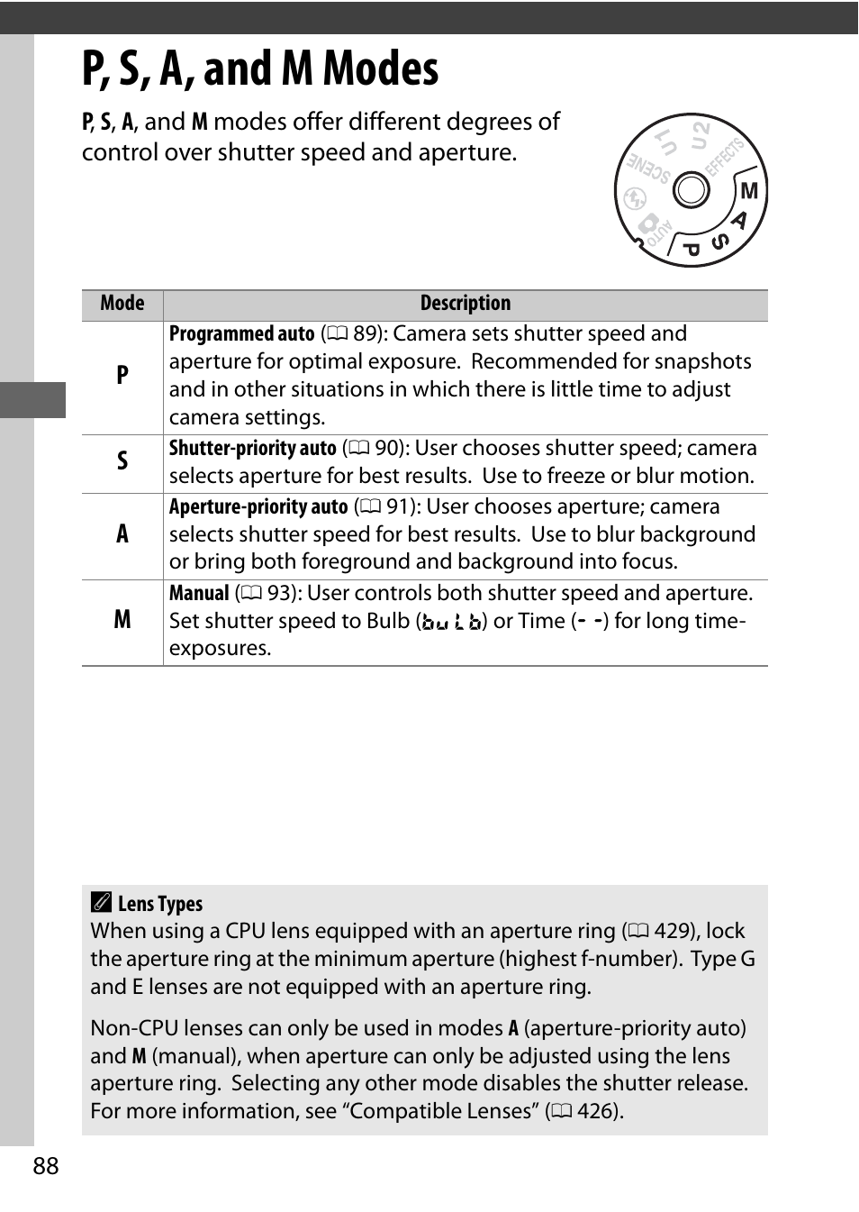 P, s, a, and m modes | Nikon D750 DSLR Camera (Body Only) User Manual | Page 116 / 537