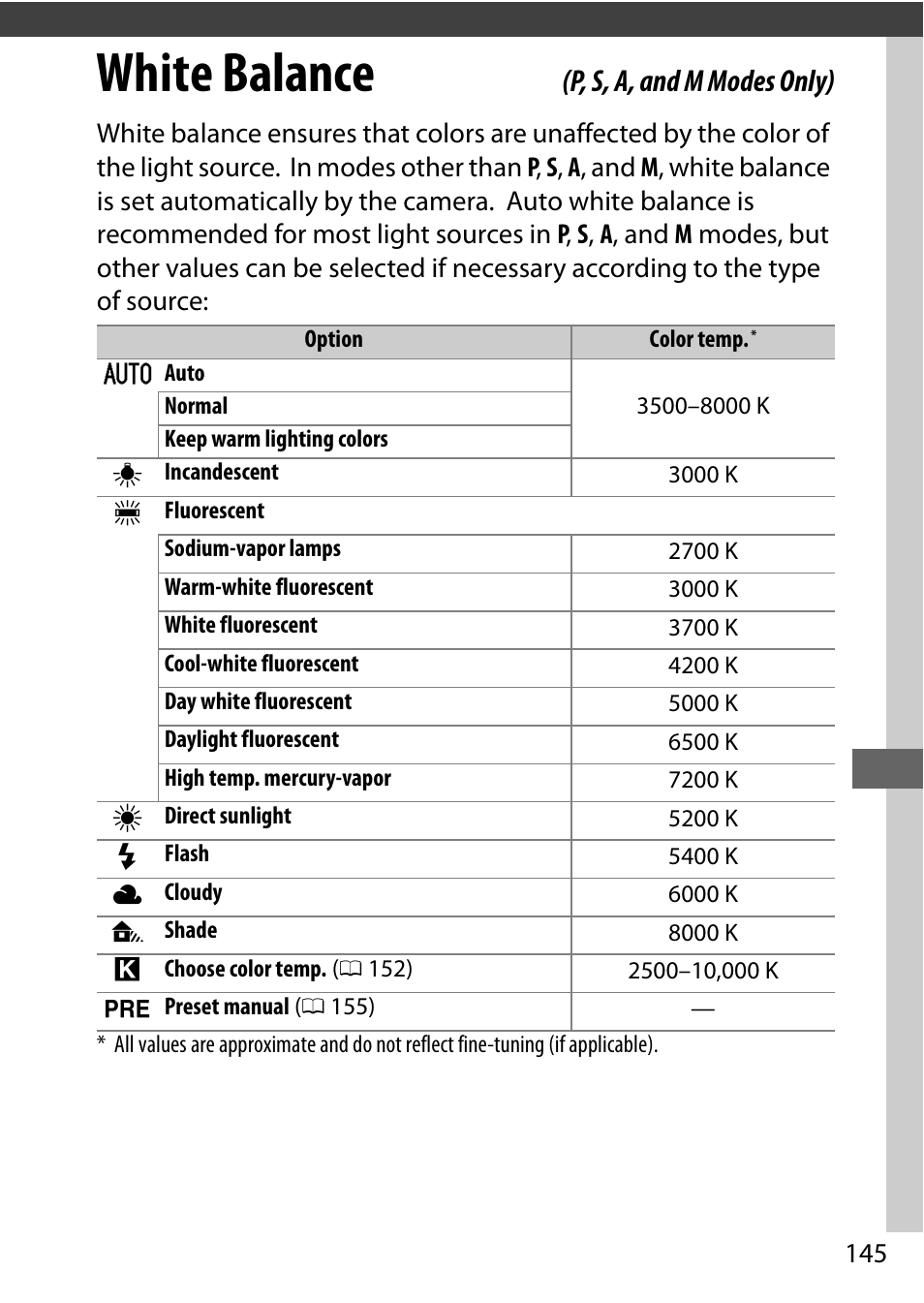 White balance, P, s, a, and m modes only) | Nikon D750 DSLR Camera (Body Only) User Manual | Page 173 / 537