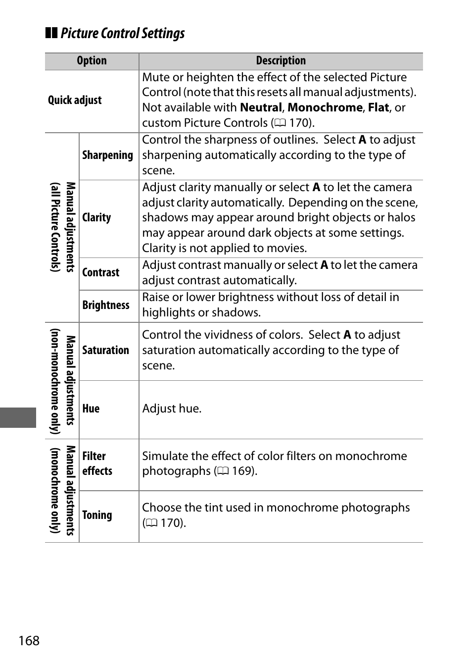 Picture control settings | Nikon D750 DSLR Camera (Body Only) User Manual | Page 196 / 537