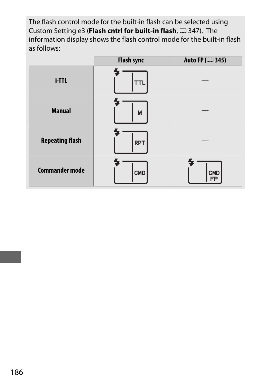 Nikon D750 DSLR Camera (Body Only) User Manual | Page 214 / 537