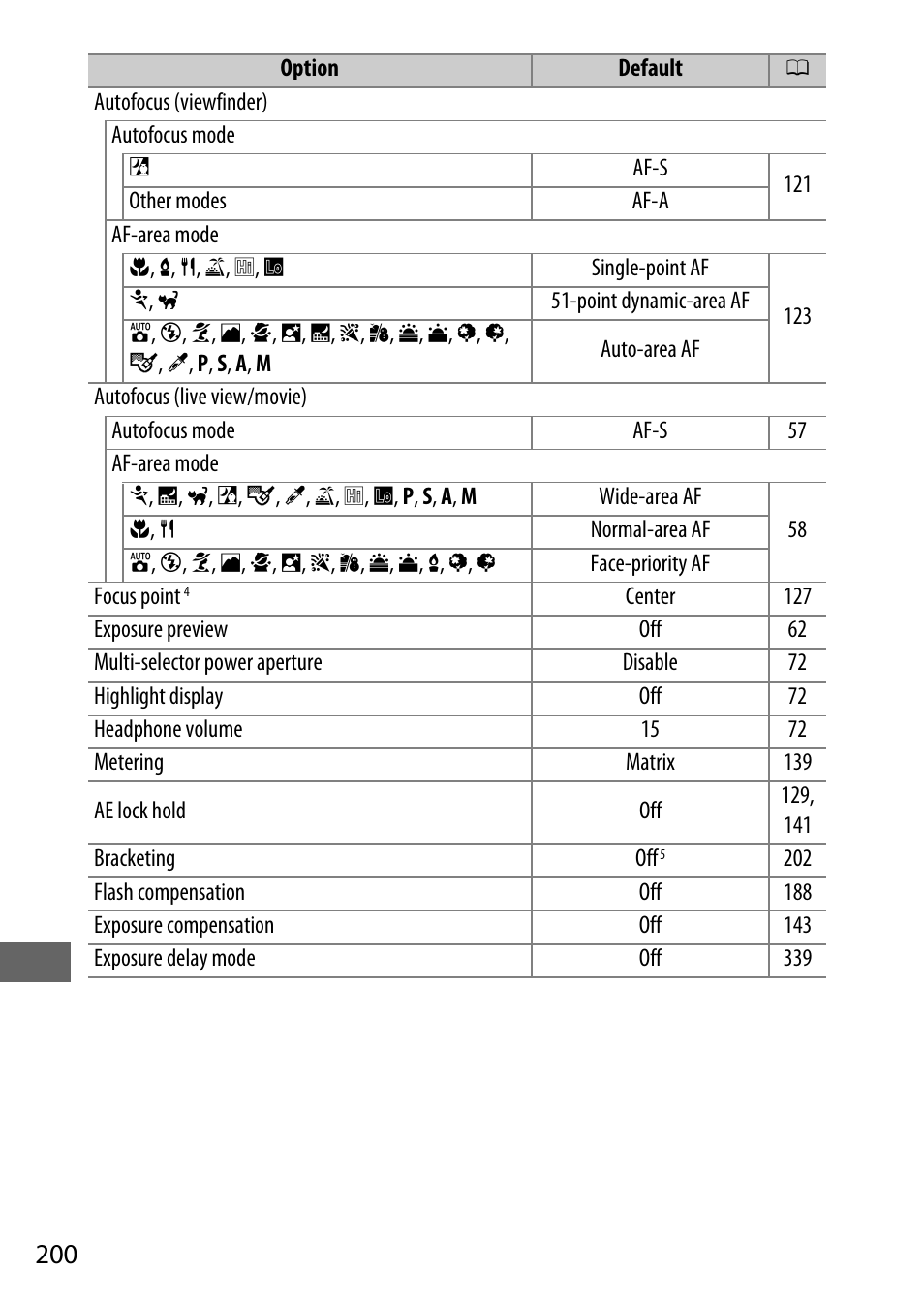 Nikon D750 DSLR Camera (Body Only) User Manual | Page 228 / 537