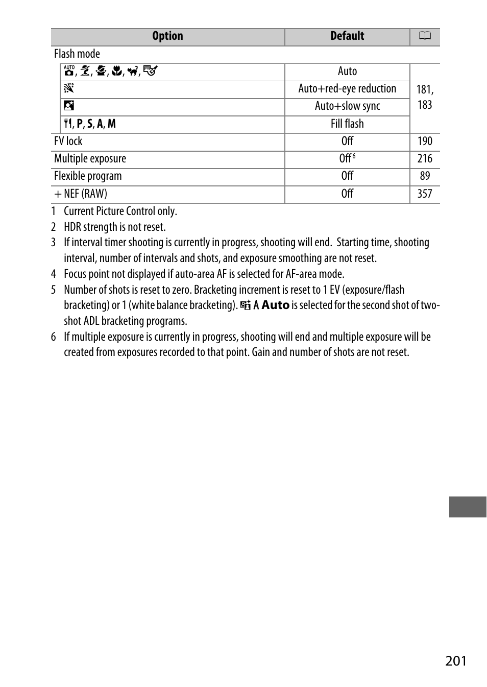 Nikon D750 DSLR Camera (Body Only) User Manual | Page 229 / 537