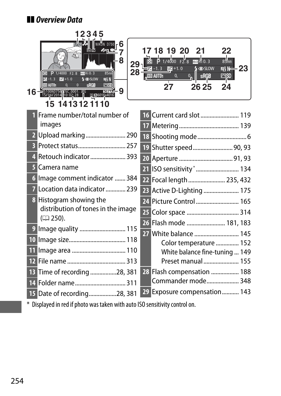 Overview data | Nikon D750 DSLR Camera (Body Only) User Manual | Page 282 / 537