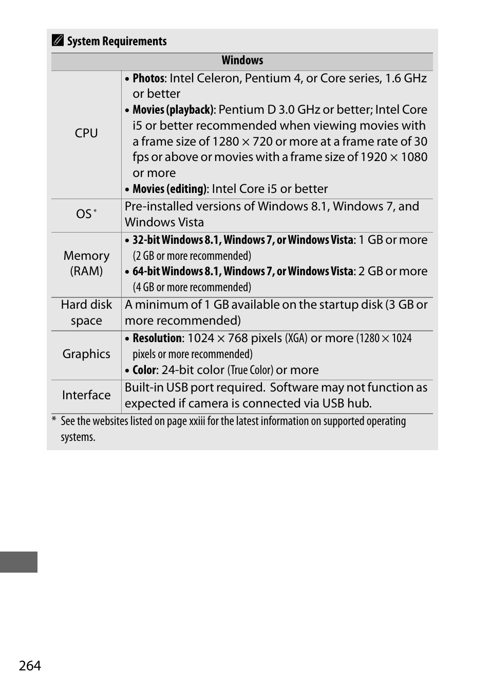 264 a | Nikon D750 DSLR Camera (Body Only) User Manual | Page 292 / 537